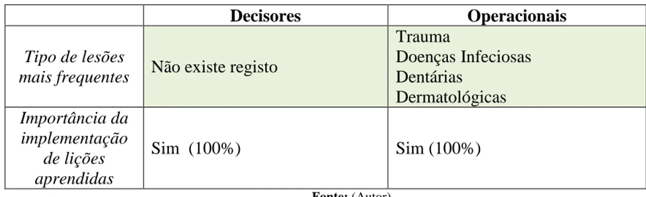 Tabela 12 – Entrevista sobre as Lições Aprendidas em FCCSO em Portugal 