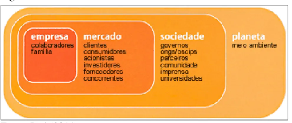 Figura 2 - Visão da sustentabilidade Itaú Unibanco. 