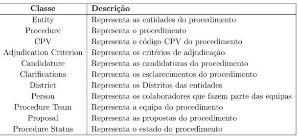 Tabela 3.5: Classes Gerais