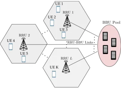 Figure 3.1 – Illustration of an example scenario.  UE 1  UE 2  UE 3  UE 4  UE 5  UE K