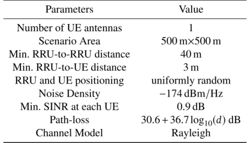 Table 3.1 – Simulation Parameters.