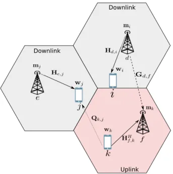 Figure 4.1 – Dynamic TDD system.