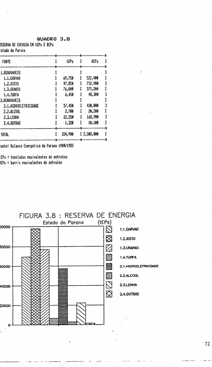 FIGURA 3.8 : RESERVA DE ENERGIA Estodo do Paremo (tEPs)