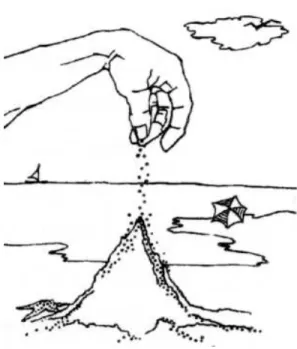 Figura 1: Modelo da pilha de areia no qual surgem avalanches de v´ arios tamanhos devido a ausˆencia de escala.