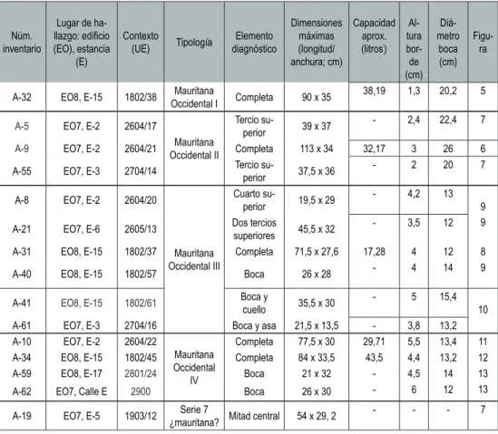 Fig. 4. Datos contextuales y métricos de las ánforas procedente de Tamuda integra- integra-das en el presente estudio.