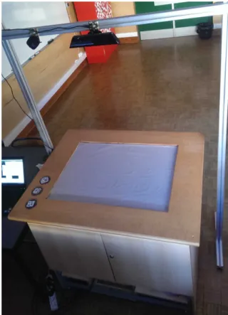 Figure 2.8: Our multitouch set-up