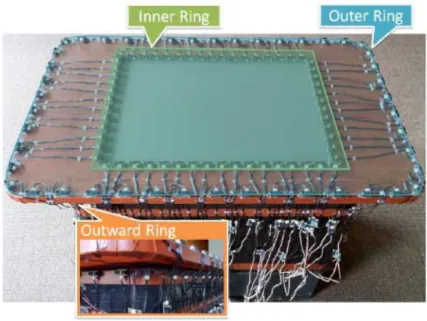 Figure 3.3: Medusa’s sensors arranged in three rings [8]