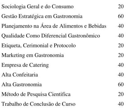 Tabela 2  –  Programa inicial do módulo da Alta Gastronomia 
