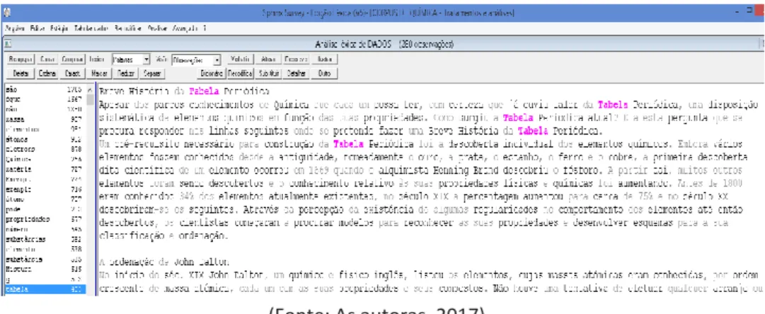 Figura 2 – Texto para criação da atividade Pergunta. 