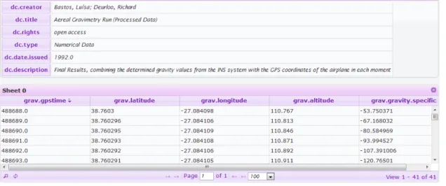 Figura 2.3: Conjunto de dados com a extensão elaborada sobre o DSpace (in [Uni12a])