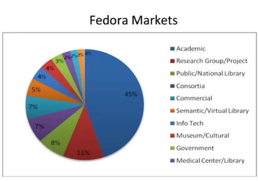 Figura 2.4: Base de utilizadores mundial instalada — Fedora (in [Dur12a])
