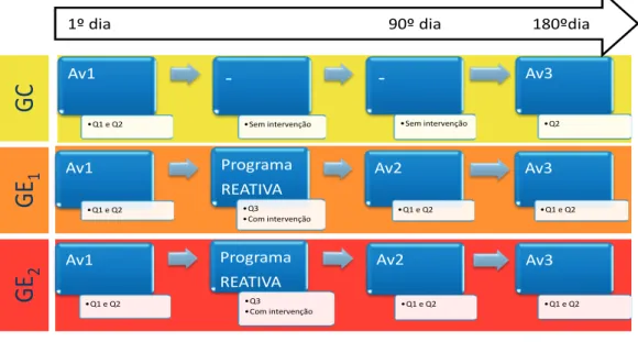 Figura 6. Modelo de avaliação da eficiência do Programa REATIVA.