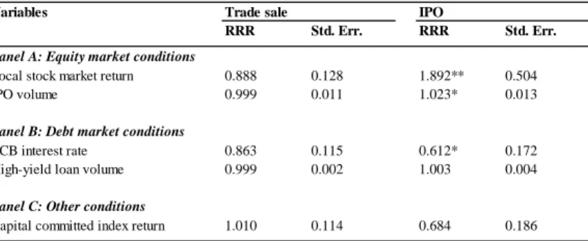 Table 3: Trinomial logit model – RRRs of model 4 using all independent variables