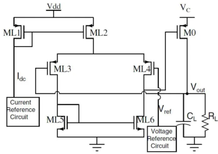 Figure 3.9: Proposal of linear regulator from Bhattacharyya et al.. Image obtained in [12]