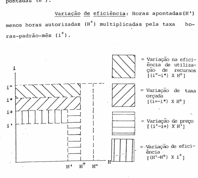 Gráfico n9 3.3. Variações da matéria-prima