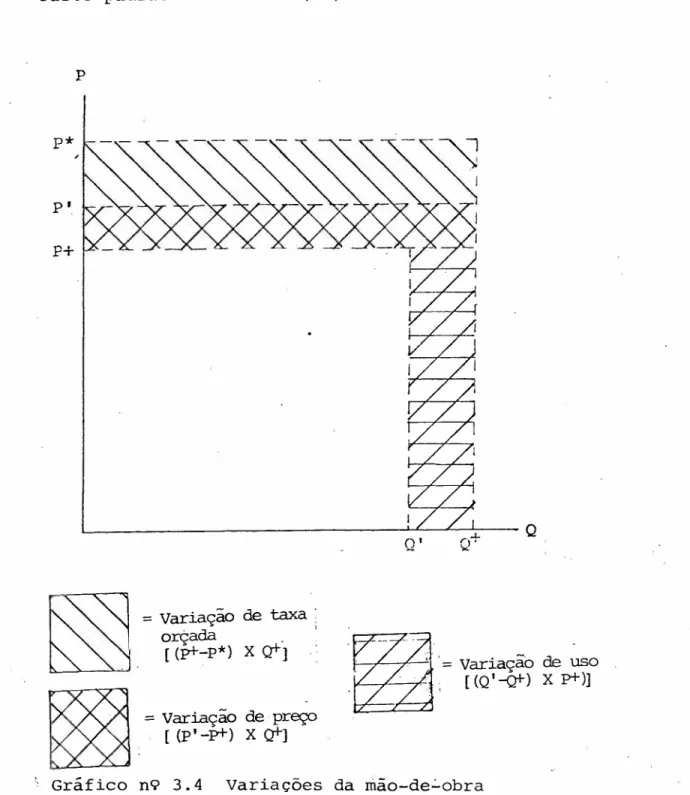 Gráfico n9 3.4 Variações da mão-de~obra