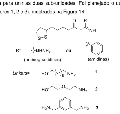 Figura  15.  Álcoois  e  aminas  de  origem  natural  ou  sintética  a  serem  usados  para  modificação  do  ácido  lipoico