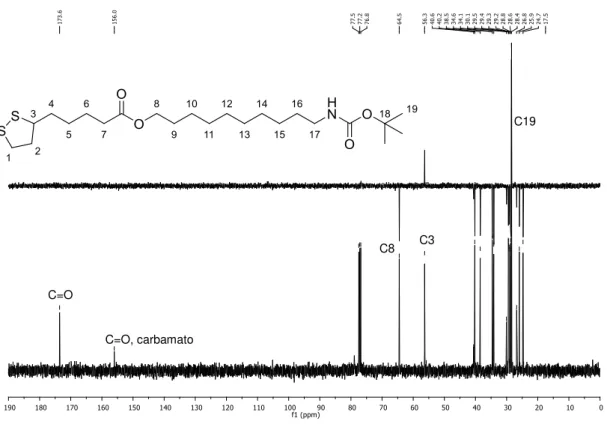 Figura 21. Espectro de RMN de  13 C e subespectro de DEPT do composto 8 (100 MHz, CDCl 3 )
