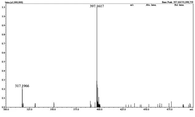 Figura 33. Espectro de massas do bruto da reação contendo a amidina 22 (ESI+). 