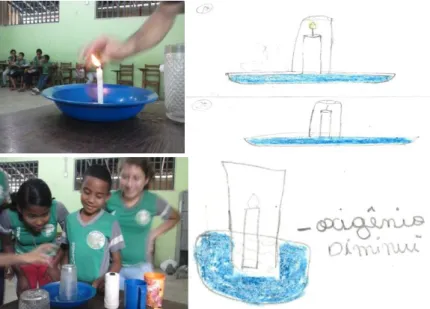 Figura 4- Alunos da Turma 501 e 503 demonstrando e explicando o Experimento da vela.