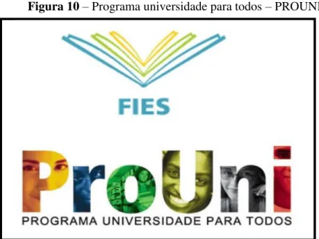 Figura 10 – Programa universidade para todos – PROUNI. 
