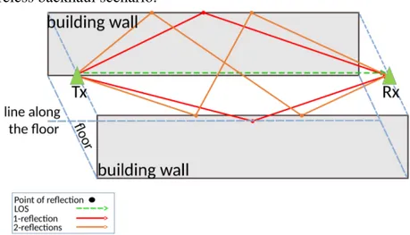 Figure 2.7 – Wireless backhaul scenario.