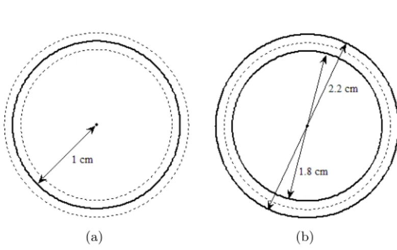Figure 2.1: Model and propagate uncertainty. (a) Model uncertainty in the measurement of the radius