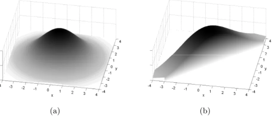 Figure 3.1: (a) Bivariate Gaussian distributed probability space; (b) Conditional proba- proba-bility space distribution given the evidence x − 1 ≤ y ≤ x + 1.