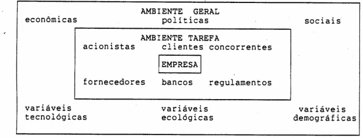 Figura 1. A EMPRESA E O AMBIENTE EXTERNO: