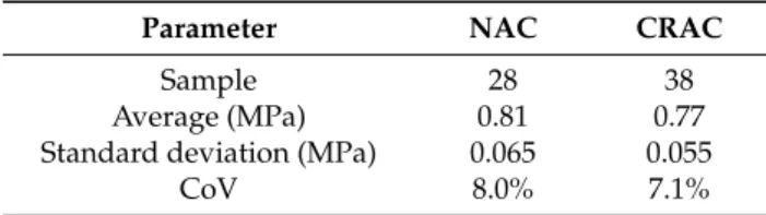Table 3. Statistical analysis of K.
