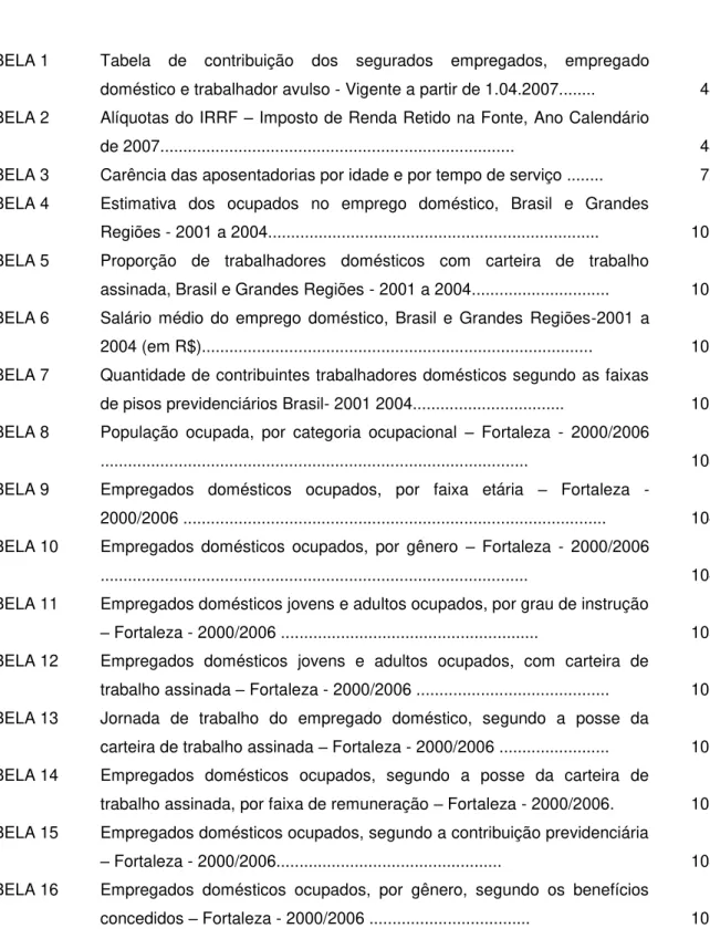 TABELA 1  Tabela  de  contribuição  dos  segurados  empregados,  empregado 