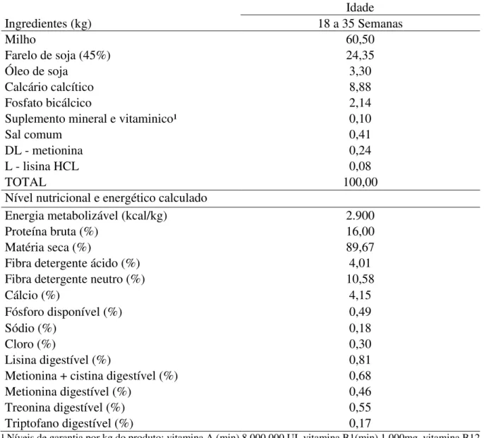 Tabela  8  -  Composição,  níveis  nutricionais  e  energéticos  da  ração  para  poedeiras  leves  no  período de 18 a 35 semanas de idade