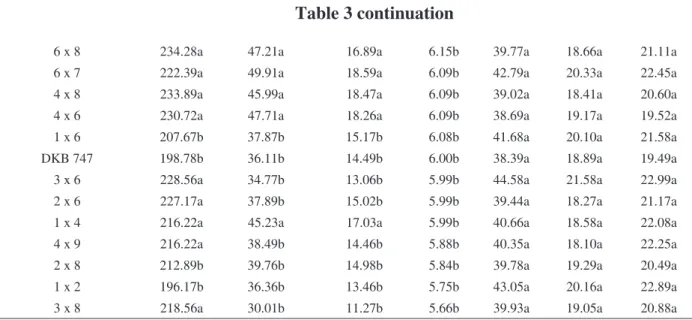 Table 3 continuation