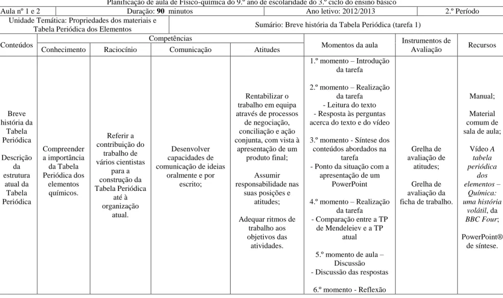 Tabela Periódica dos Elementos  Sumário: Breve história da Tabela Periódica (tarefa 1) 