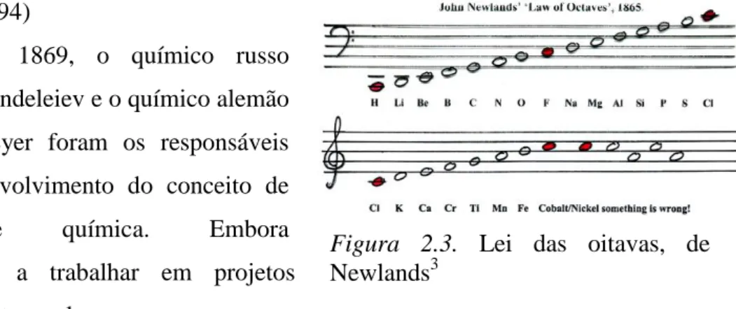 Figura  2.3.  Lei  das  oitavas,  de  Newlands 3