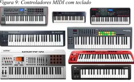 Figura 9: Controladores MIDI com teclado