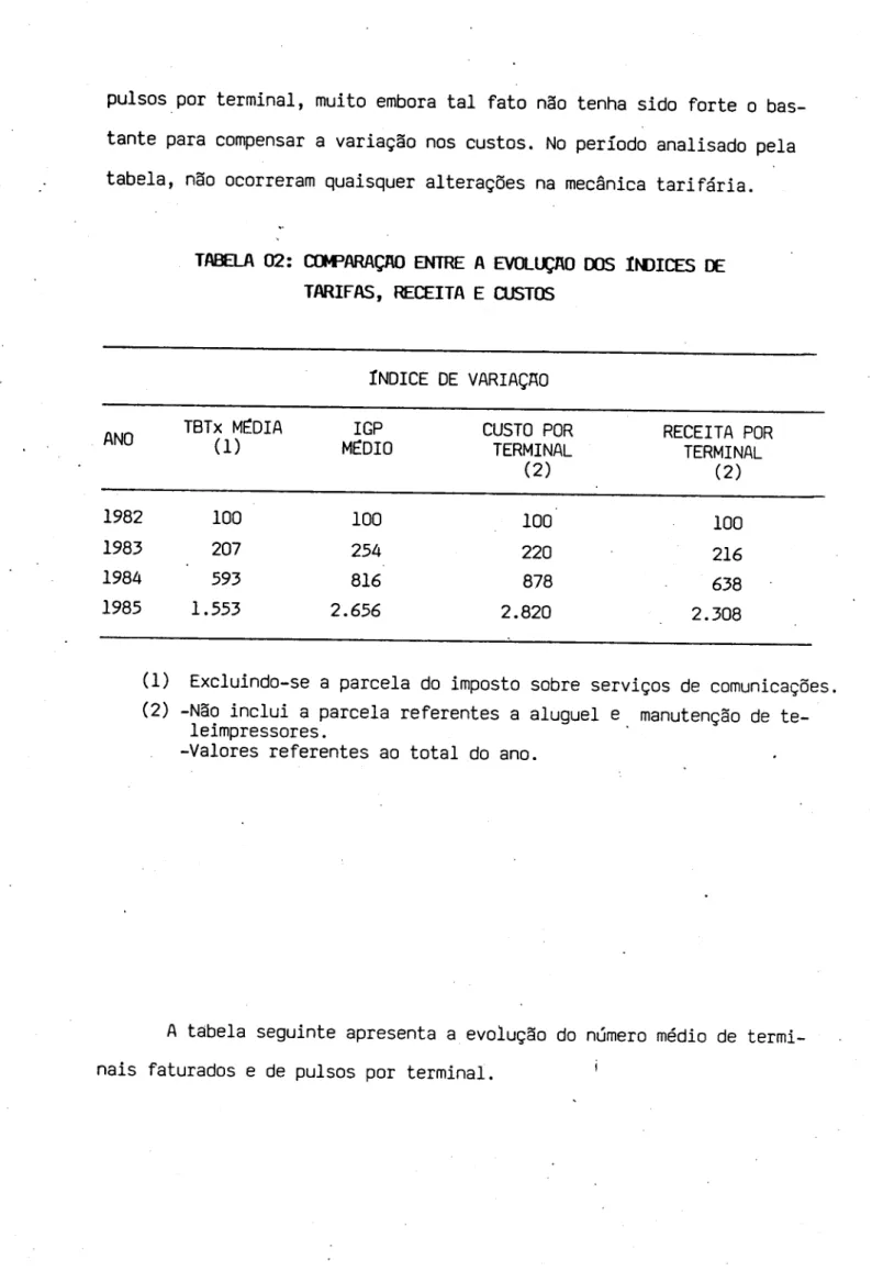 TABELA 02: COMPARAÇÃO ENTRE A EVOLUÇÃO DOS ÍNDICES DE