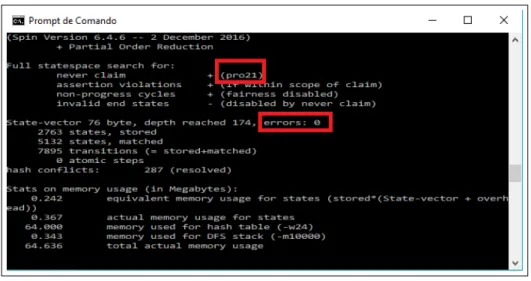 Figure 15 – Execution of the SPIN with command prompt in Windows