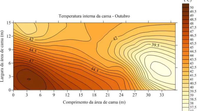 Figura  12  –   Mapa  de  krigagem  para  o  atributo  temperatura  interna  da  cama  (ºC)  correspondente ao mês de outubro 