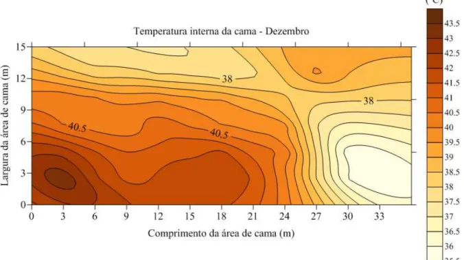 Figura  14  –   Mapa  de  krigagem  para  o  atributo  temperatura  interna  da  cama  (ºC)  correspondente ao mês de dezembro 