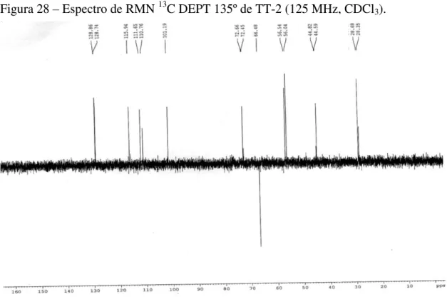 Figura 29  –  Espectro de RMN 2D  1 H, 1 H-COSY de TT-2 (500 MHz, CDCl 3 ). As setas  numeradas representam as correlações vicinais e sua numeração corresponde aos picos no  espectro.