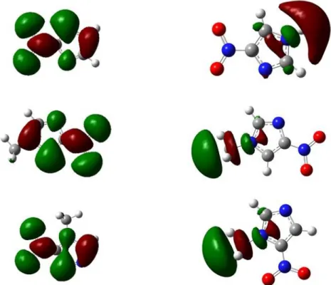 Figure  4.4.  Left  column:  M06-2X/aug-cc-pvtz  level  of  theory  optimized  structures  of  radical  anions  and  their  SOMOs; 