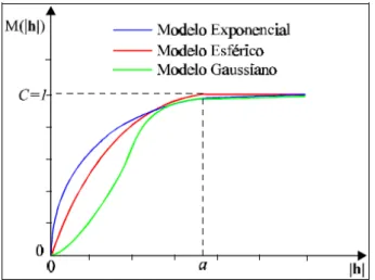 Figura 11 – Modelos teóricos que atingem o patamar. 