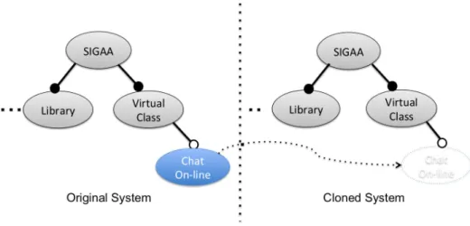 Figura 1-1: Adição da Feature Chat On-line da Turma Virtual 