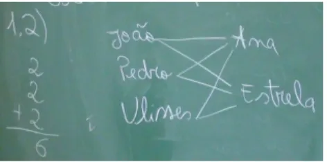 Figura 9 – Representação icónica (esquema com representações simbólicas) e representação simbólica  utilizadas por Sónia