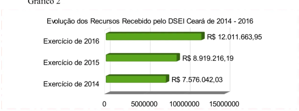 Gráfico 2