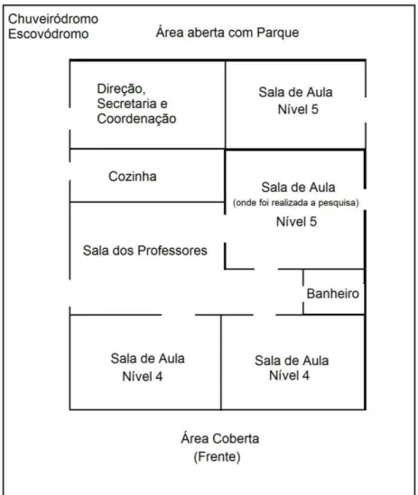 Figura 1 - Croqui da instituição onde a pesquisa foi realizada 