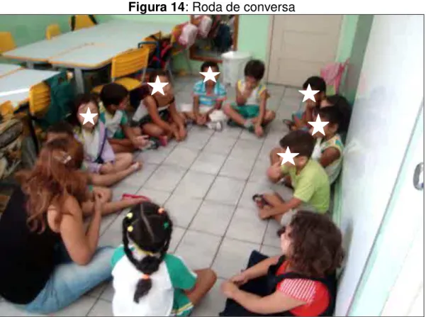 Figura 14: Roda de conversa 