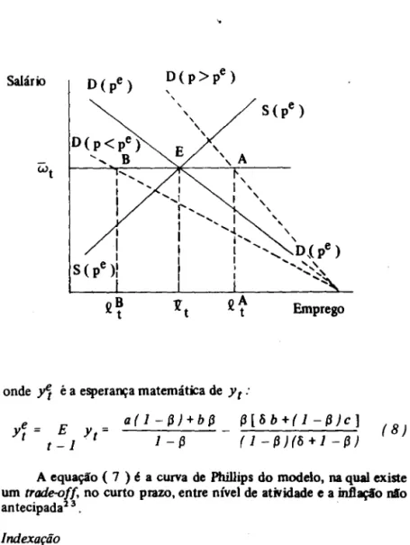 Figura 4.1  Mercado de Mão-de-Obra 