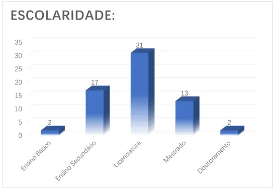 Gráfico 3 – Escolaridade 